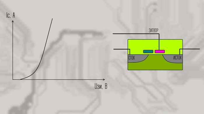 Ячейки памяти в SSD. Как работают, почему ломаются? SLC, MLC, TLC, QLC SSD, Компьютер, Ликбез, Статья, Видео, Длиннопост