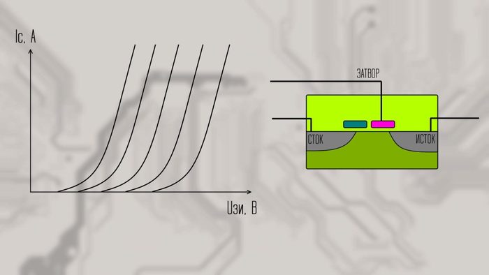 Ячейки памяти в SSD. Как работают, почему ломаются? SLC, MLC, TLC, QLC SSD, Компьютер, Ликбез, Статья, Видео, Длиннопост